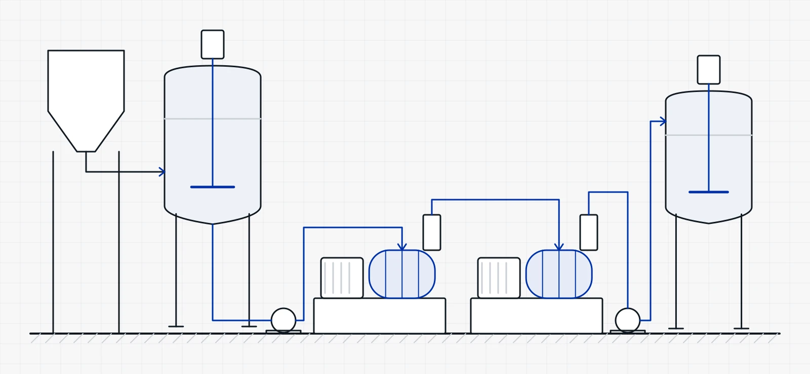 Sodium Battery Sand Mill Production Line